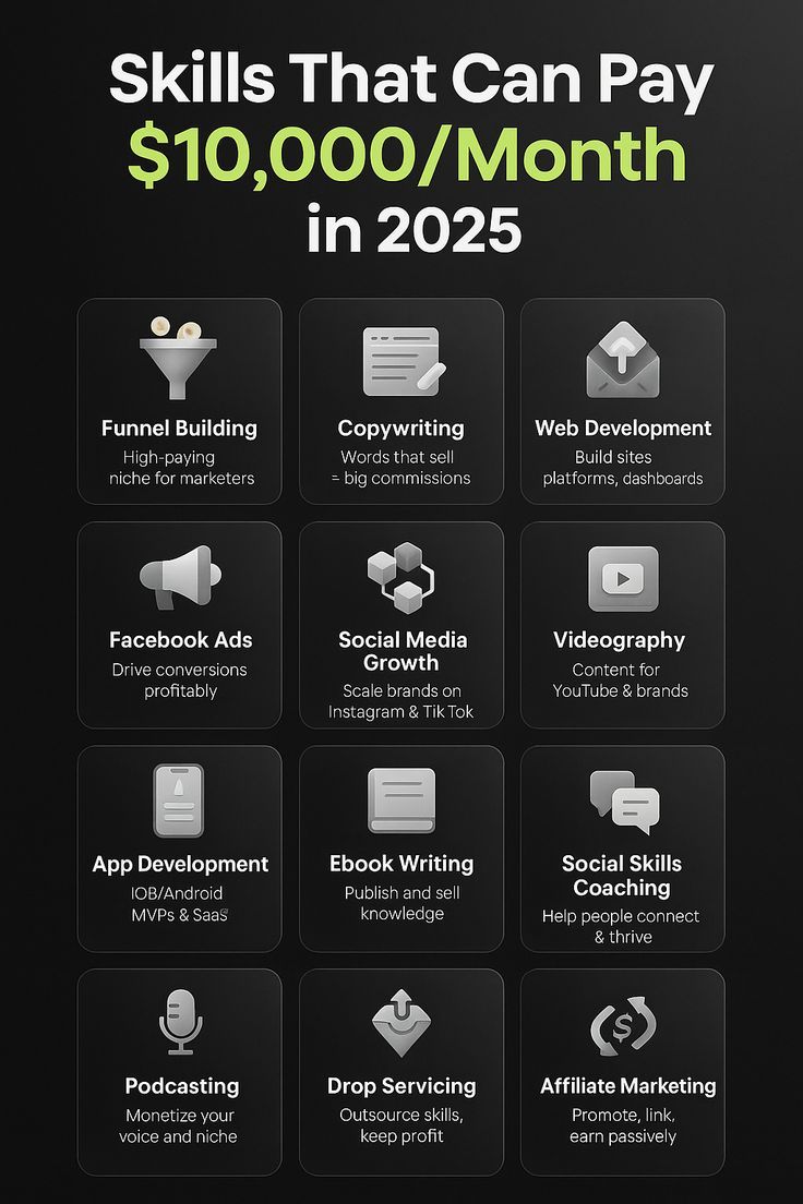 Six Figure Super Prompt | Unlock the Secret to Earning $1,211 Per Day - Image 2